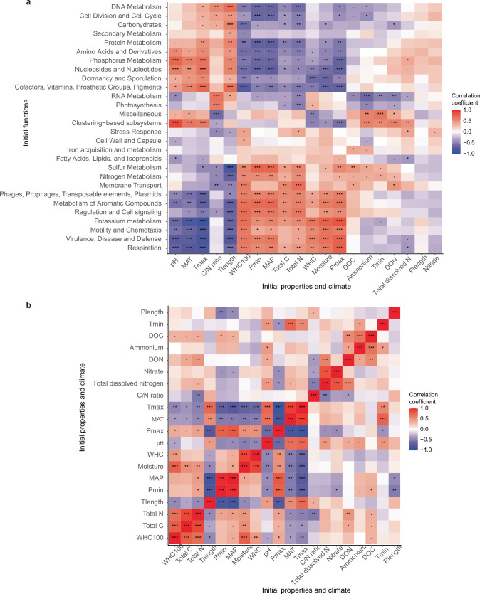 Extended Data Fig. 5