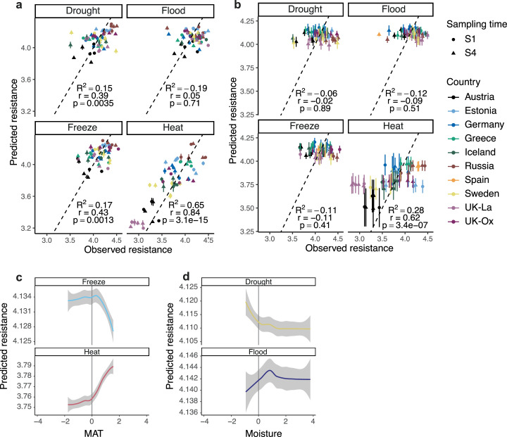 Extended Data Fig. 7