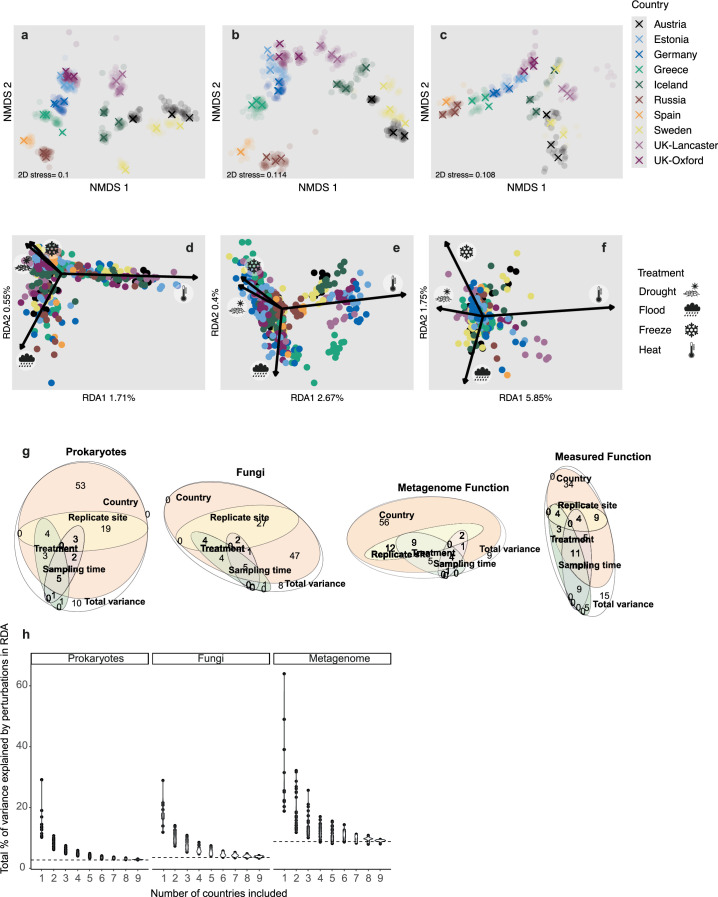 Extended Data Fig. 1