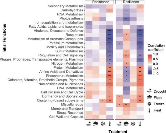 Extended Data Fig. 8