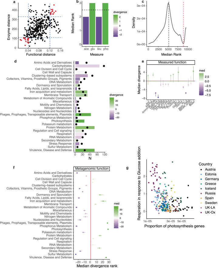 Extended Data Fig. 9