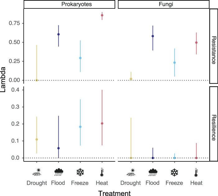 Extended Data Fig. 3