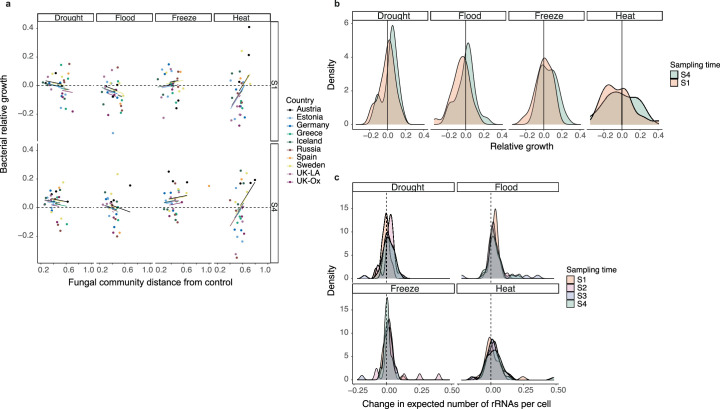 Extended Data Fig. 6