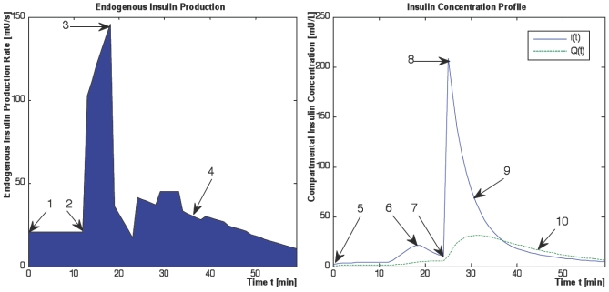 Fig. (2)