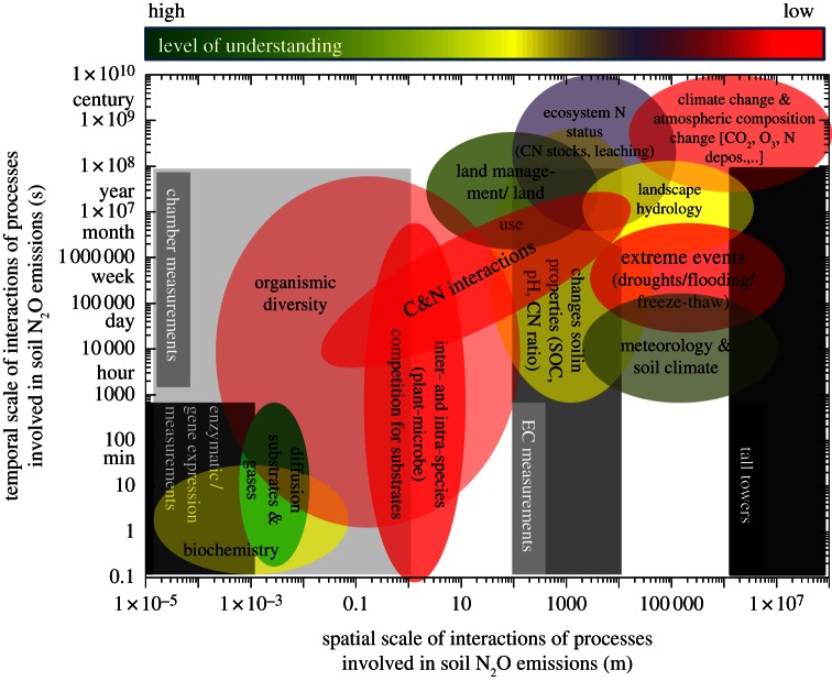 Figure 1.