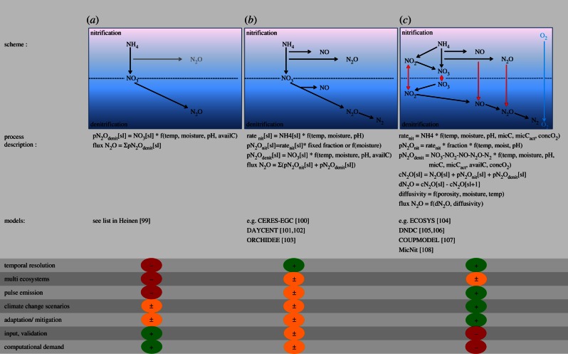 Figure 3.