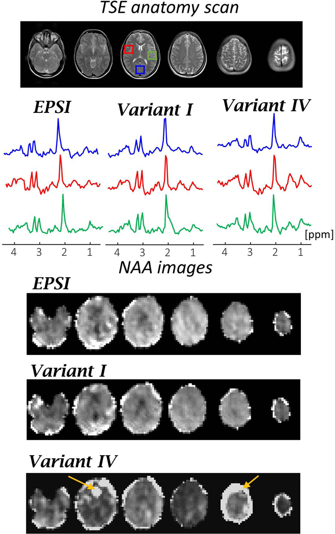 Figure 5: