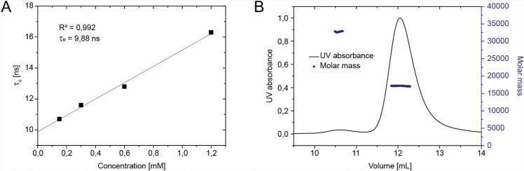 Fig. 3