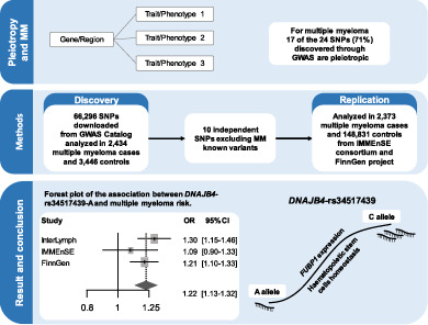 graphic file with name IJC-152-239-g001.jpg