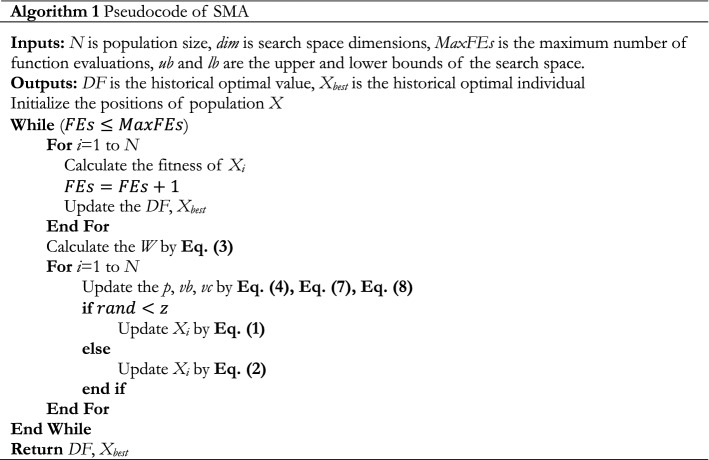 graphic file with name 10462_2022_10370_Figa_HTML.jpg