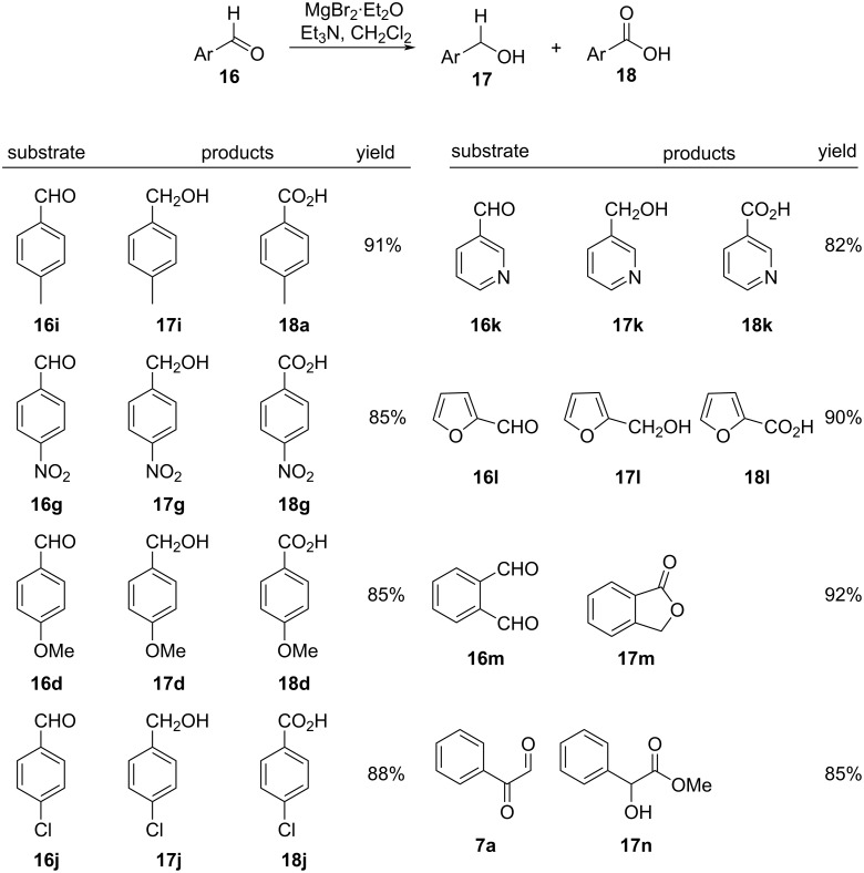 Scheme 9