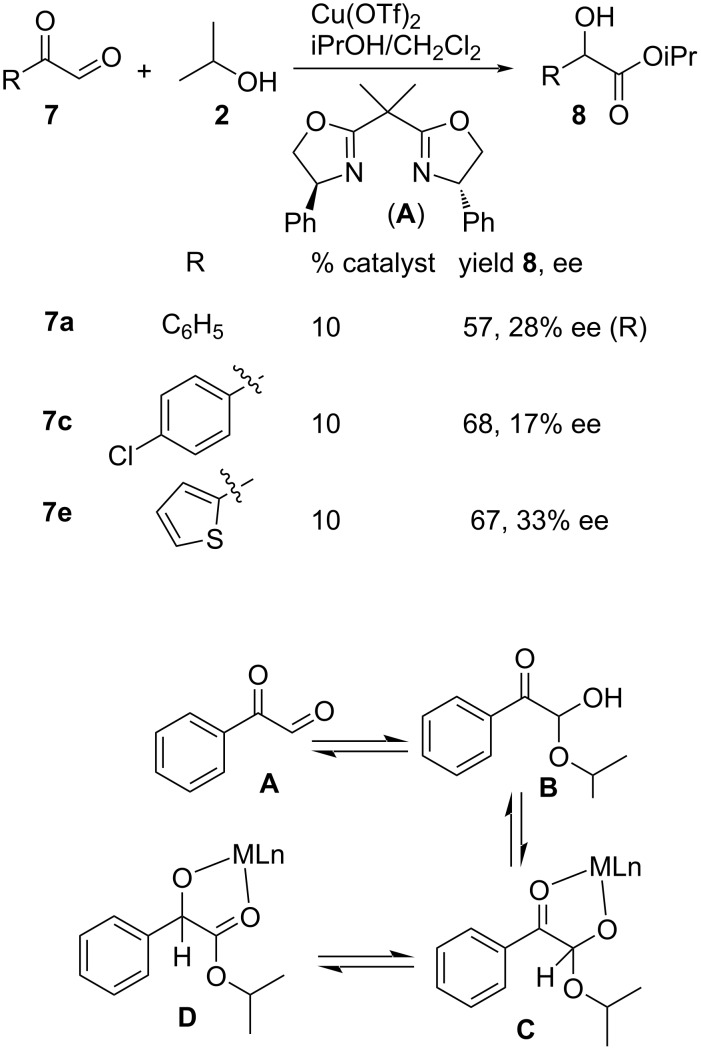 Scheme 4