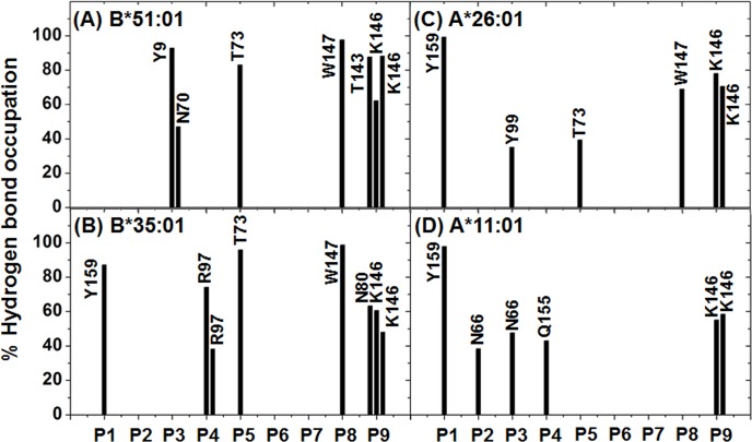 Fig 5