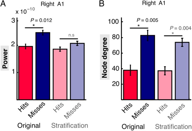 Figure 6.