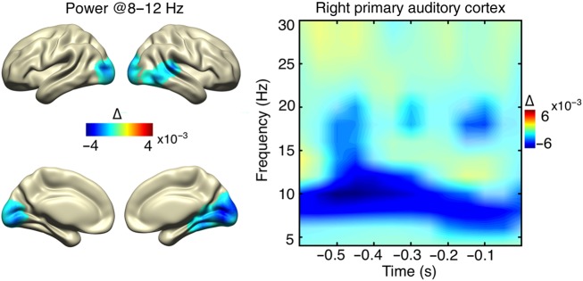 Figure 3.