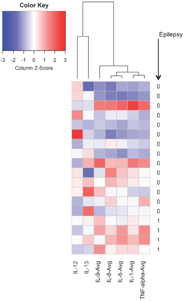 Figure 3: