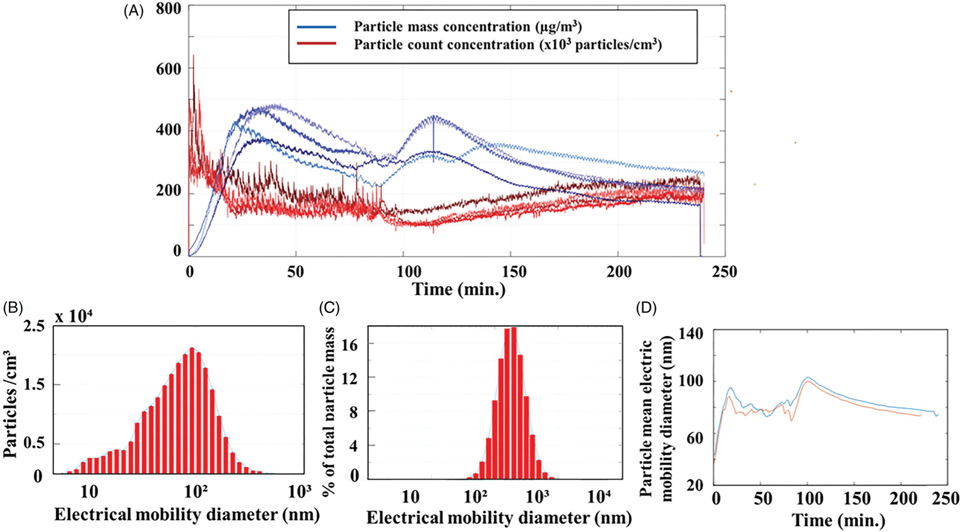 Figure 2.