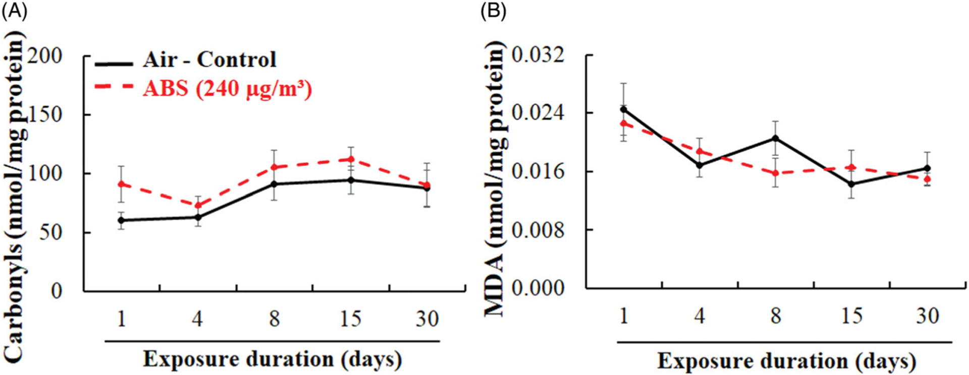 Figure 9.