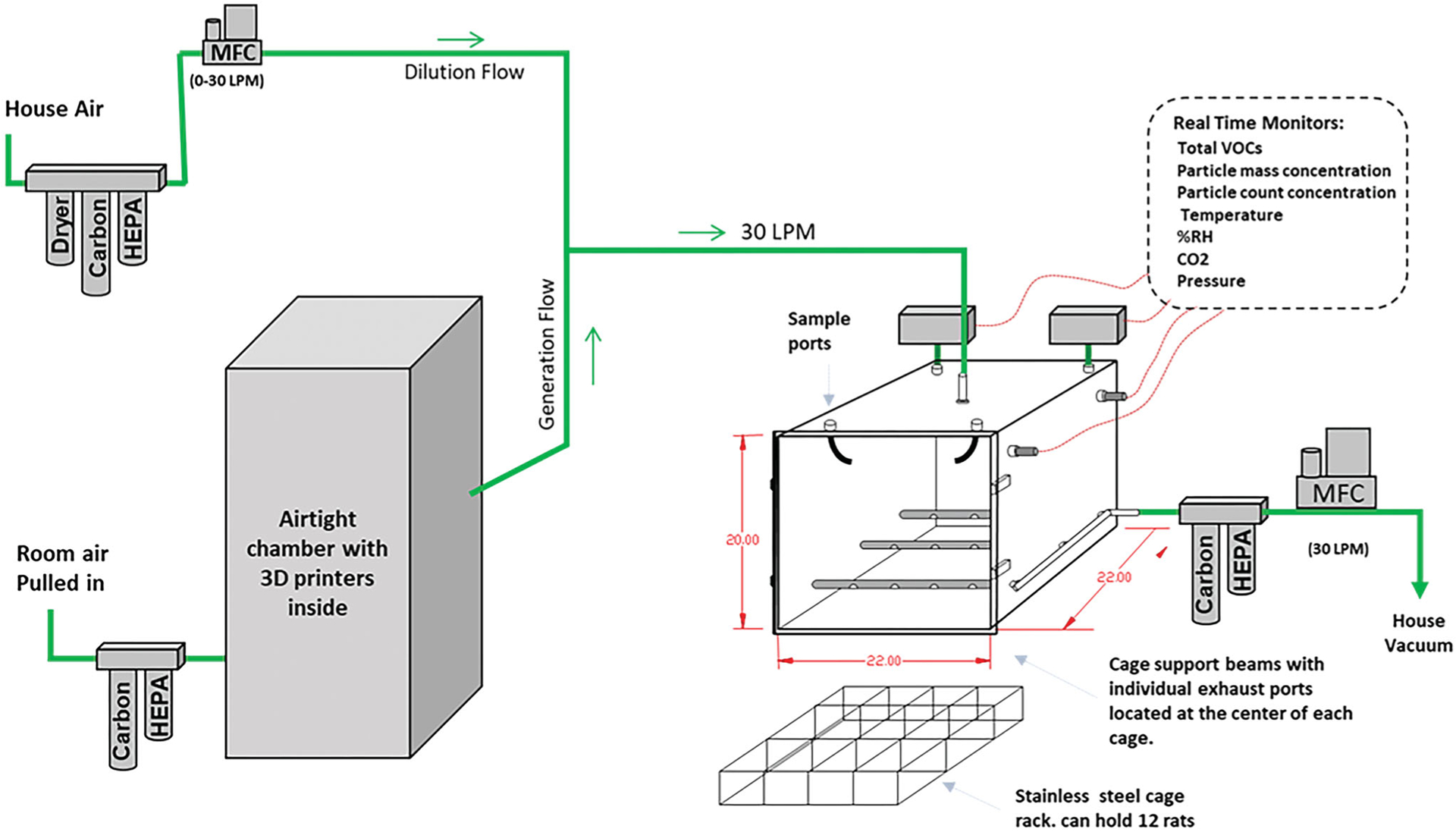 Figure 1.