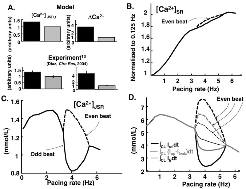 FIG. 7