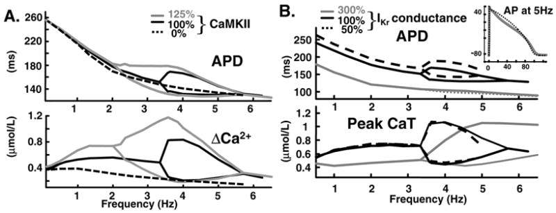 FIG. 8