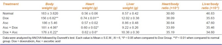 graphic file with name IJPharm-43-507-g001.jpg