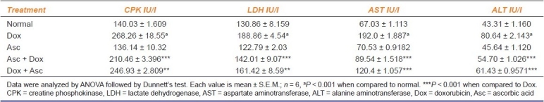 graphic file with name IJPharm-43-507-g002.jpg