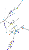 Fig. 3