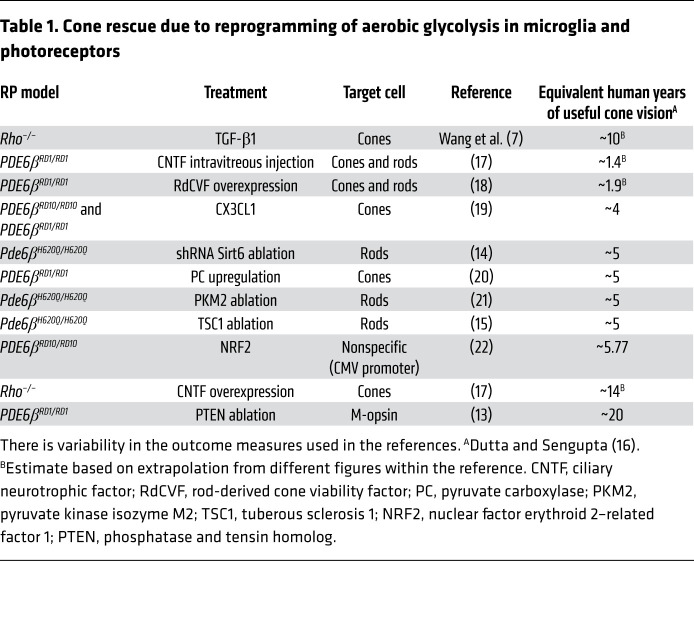 graphic file with name jci-130-139239-g001.jpg