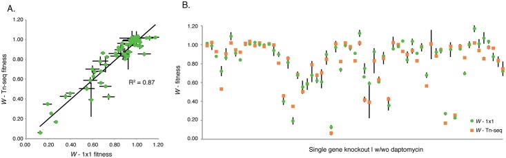 Fig 4