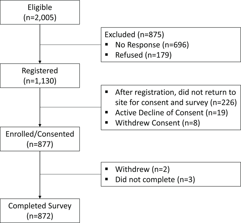 Figure 1: