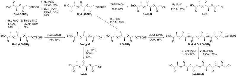 Scheme 1