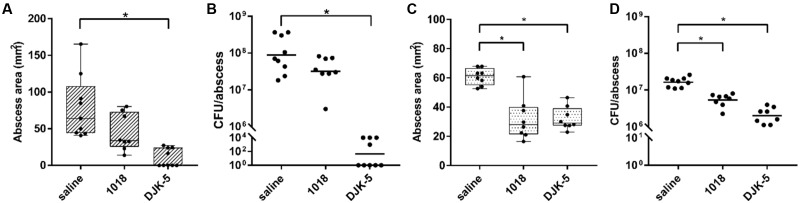 FIGURE 4