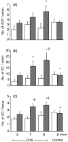 Fig. 3.