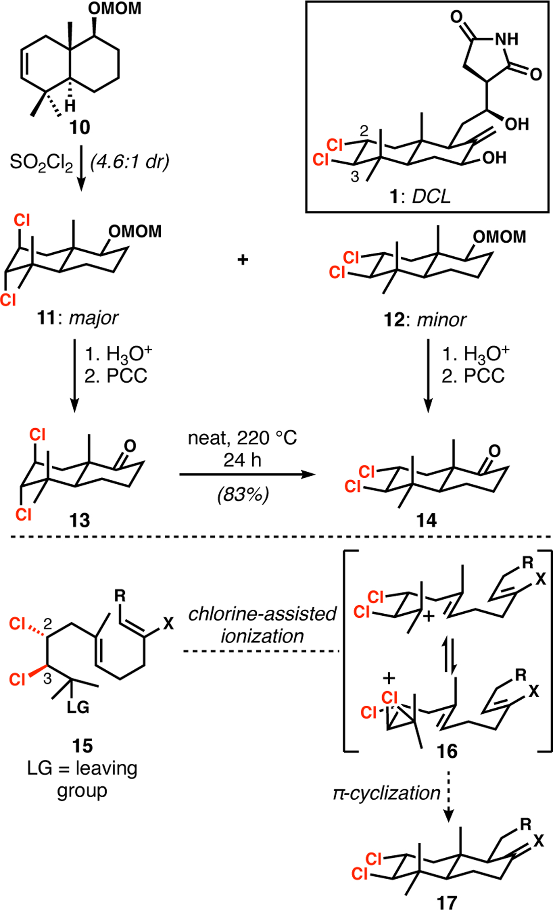 Scheme 1.