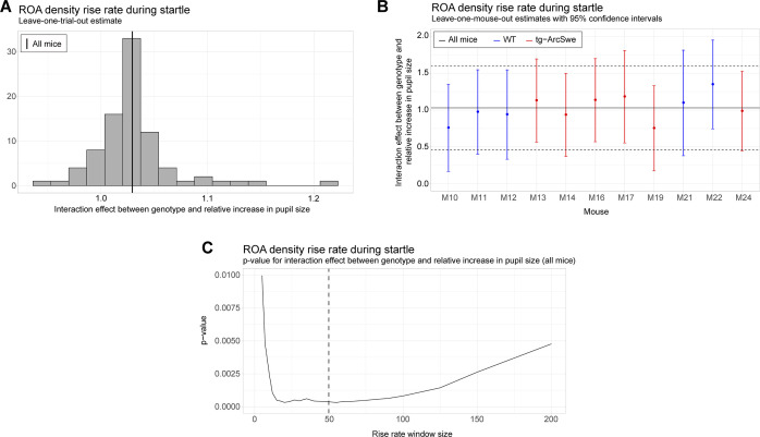 Figure 2—figure supplement 2.