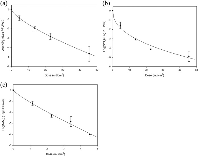 FIG 1