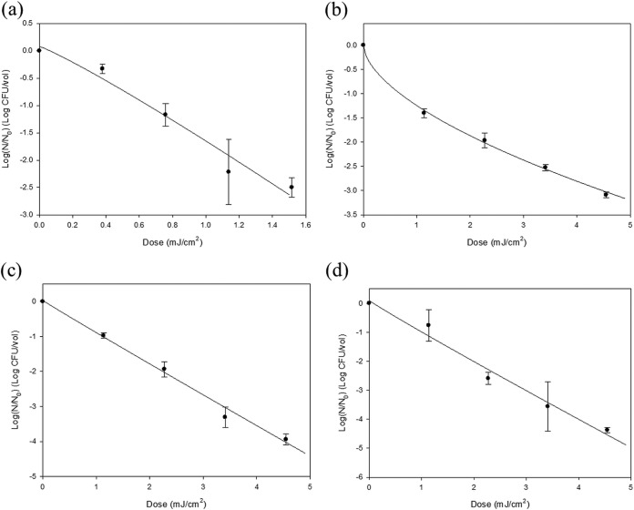 FIG 2