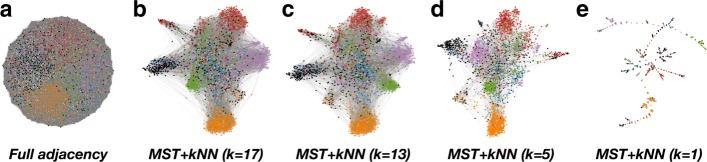 Fig. 2