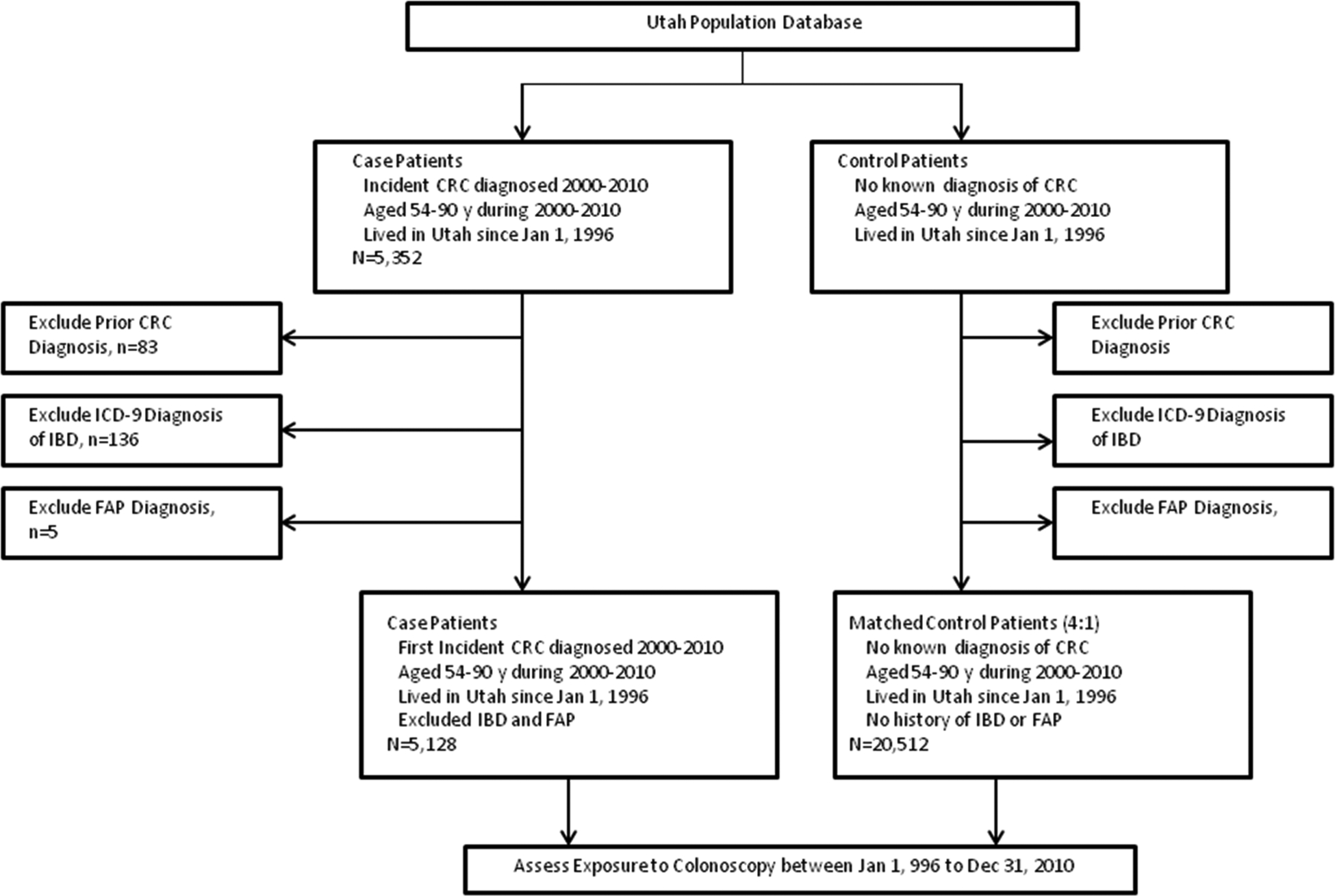 Figure 1: