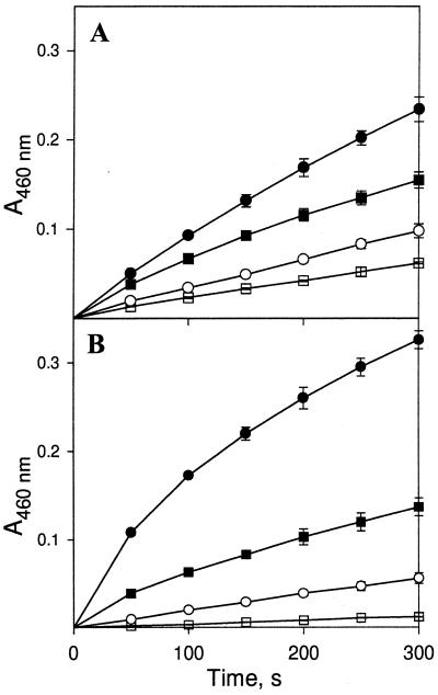 FIG. 8