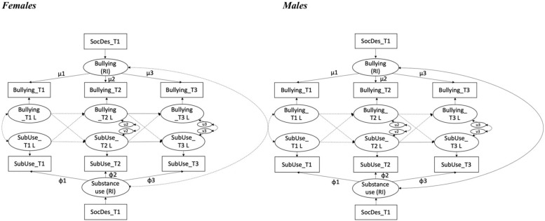 FIGURE 2