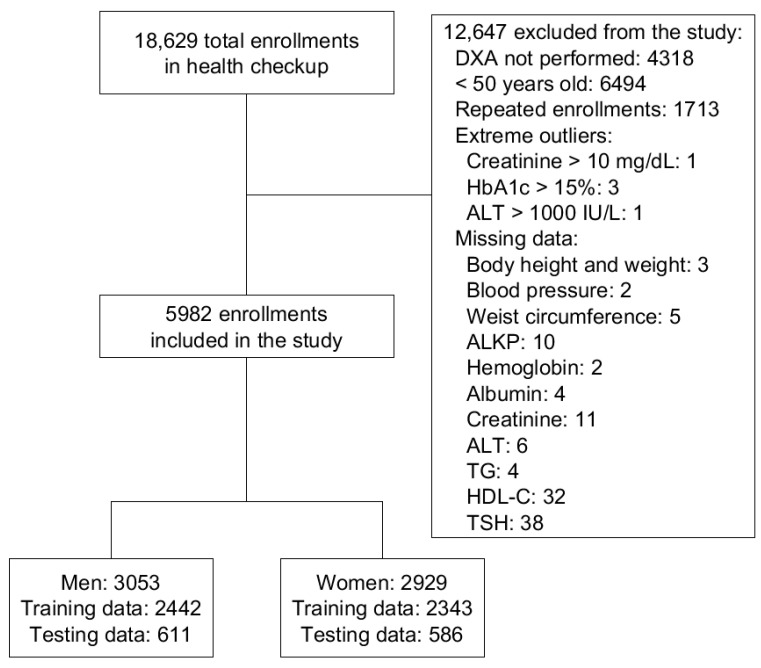 Figure 1