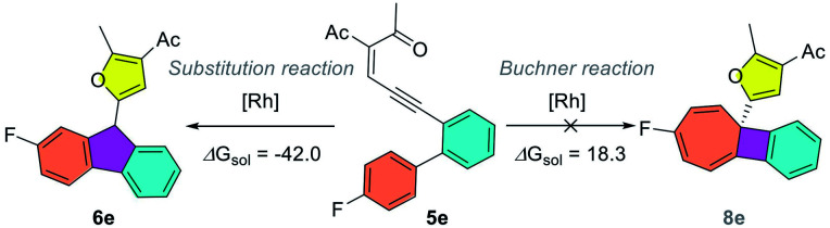 Scheme 3