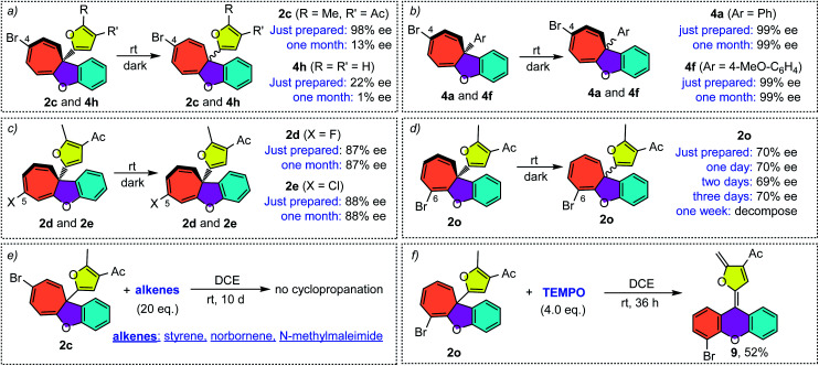 Scheme 4