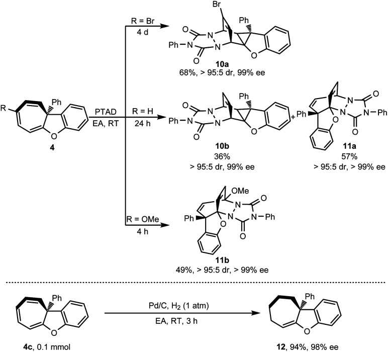 Scheme 6