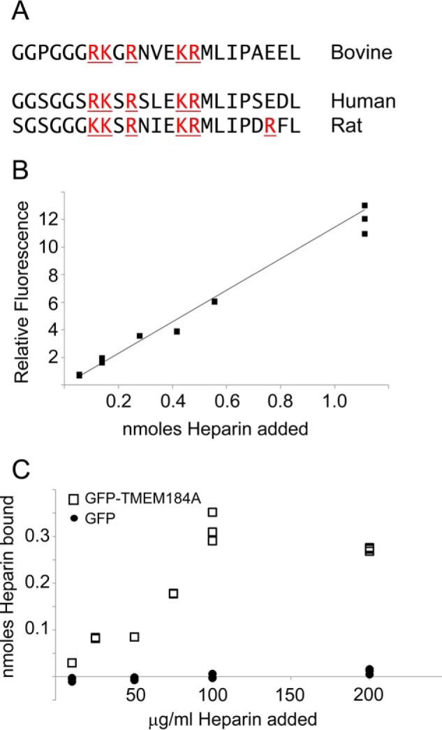 FIGURE 10.