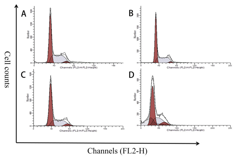 Figure 5