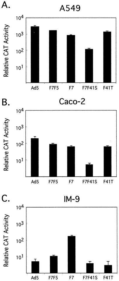 FIG. 5.