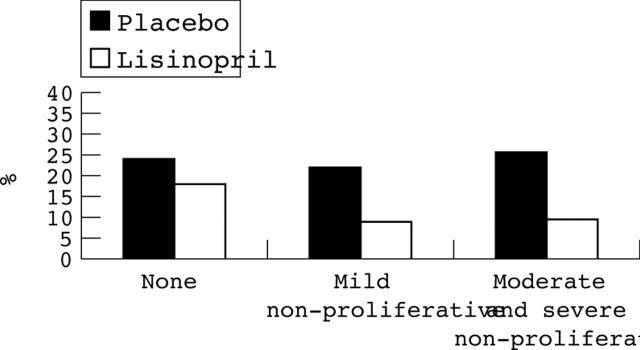 Figure 3  